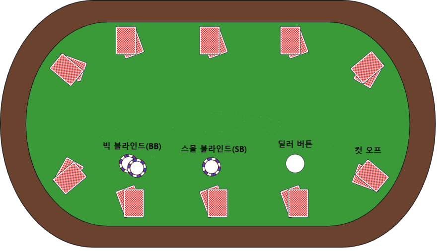 홀덤 자리 배치도